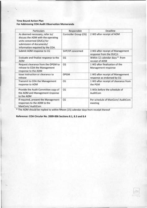 coa audit gram|G.R. No. 258159 .